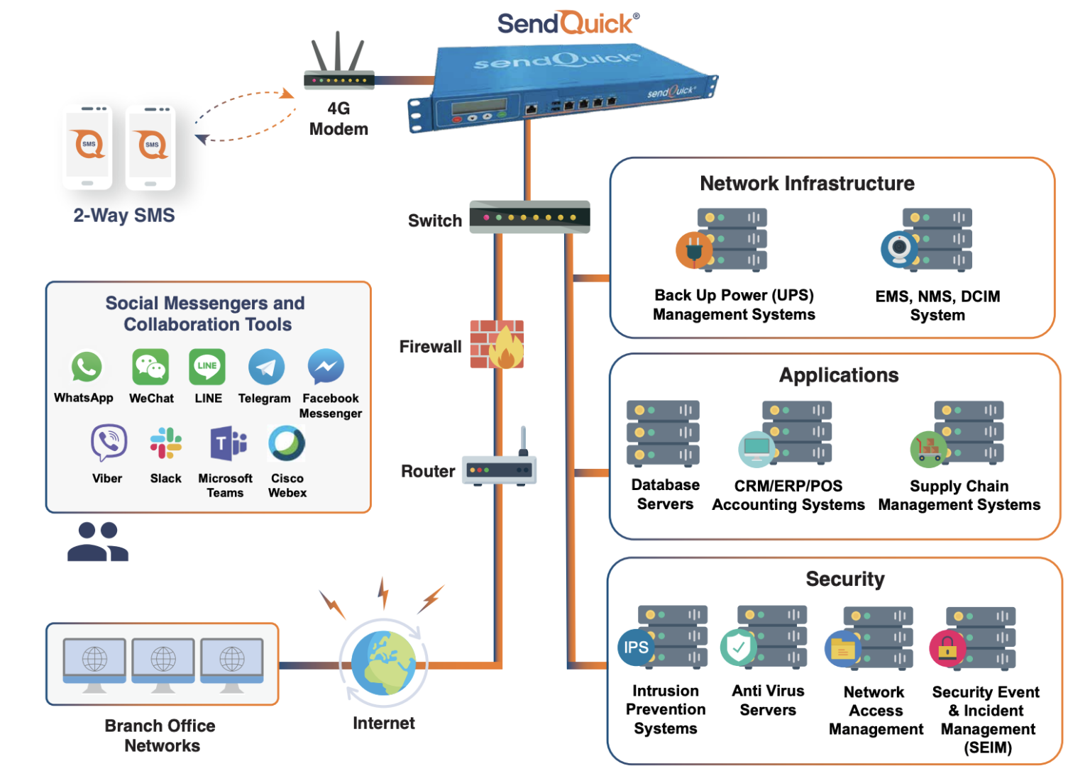 SendQuick Alert Plus - SendQuick